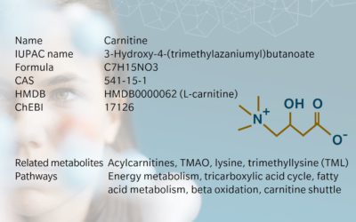Metabolite of the month – Carnitine
