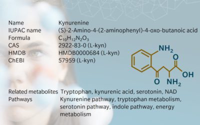 Kynurenine – Metabolite of the month