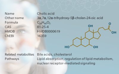 Cholic acid – a signaling molecule