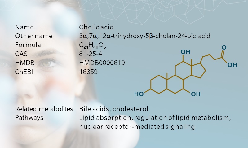 Key information on cholic acid