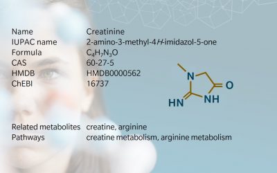 Creatinine – Metabolite of the month