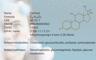 Metabolite of the month – Cortisol