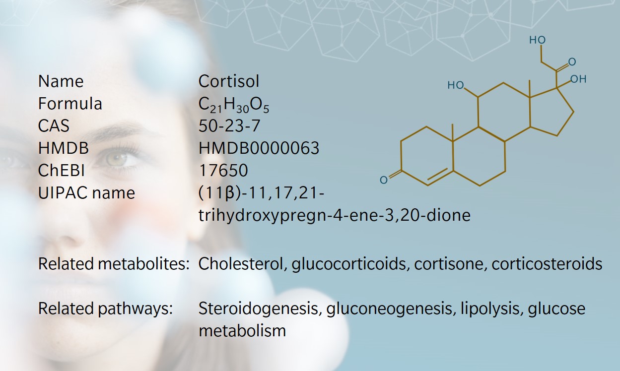 Cortisol structure and identifiers