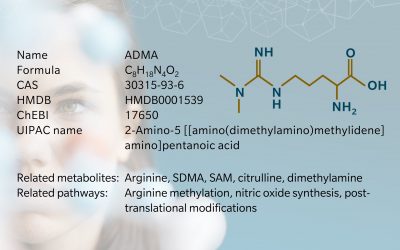 Metabolite of the month – ADMA