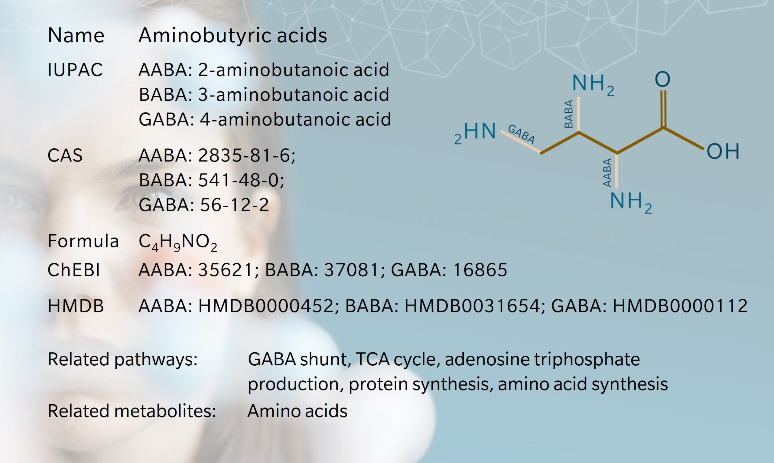 Metabolite of the month – Aminobutyric acids