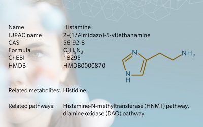 Metabolite of the month – Histamine