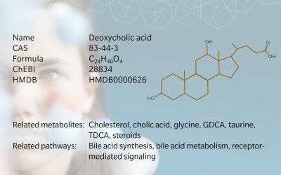 Metabolite of the month – Deoxycholic acid
