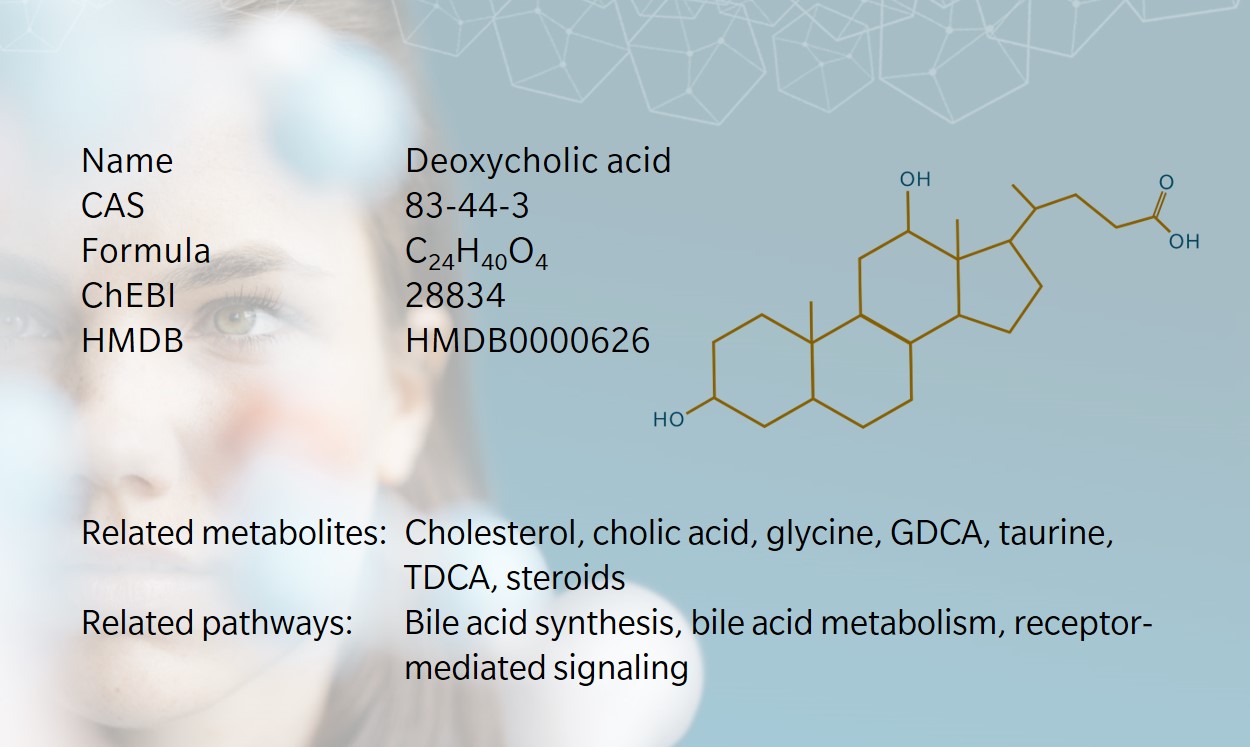 information on the metabolite deoxycholic acid or DCA