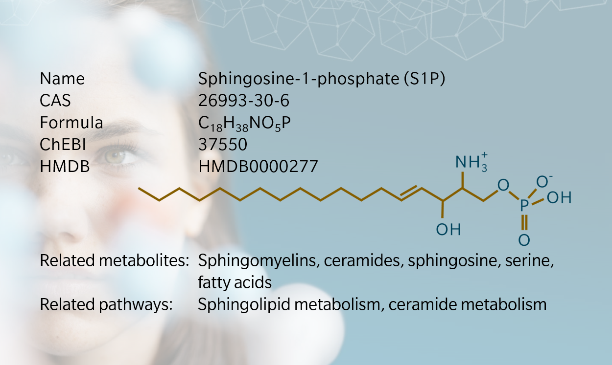 Metabolite of the month card for sphingosine-1-phosphate