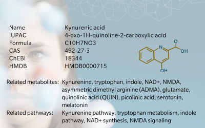 Kynurenic acid – Metabolite of the month