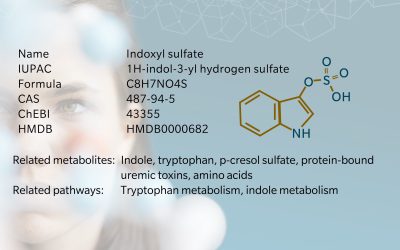 Indoxyl sulfate – Metabolite of the month