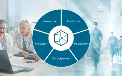 2025 at biocrates – A year shaped by 5P medicine