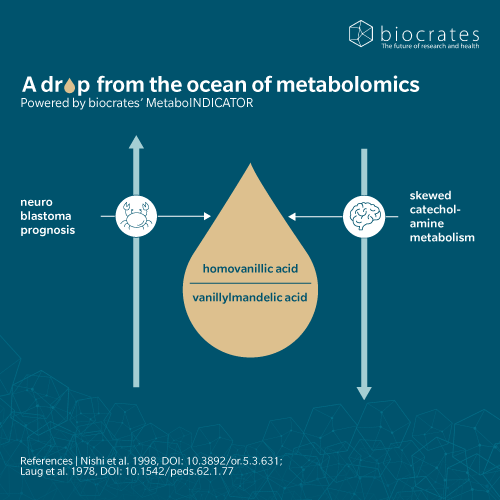 homovanillic-acid drop