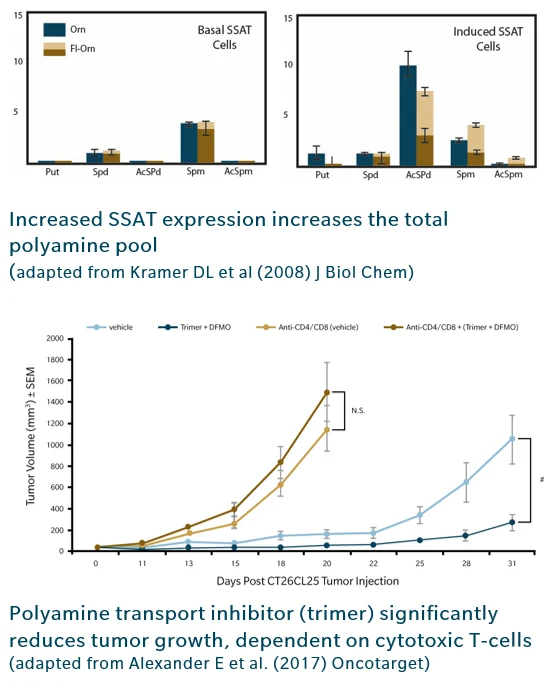 Cancer blog graphs
