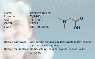 Protected: Dimethylglycine – from cold war hype to hot topic