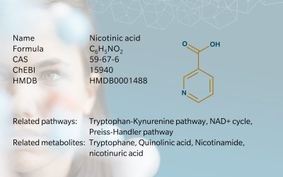 Nicotinic acid – From vitamin B3 to precision metabolism